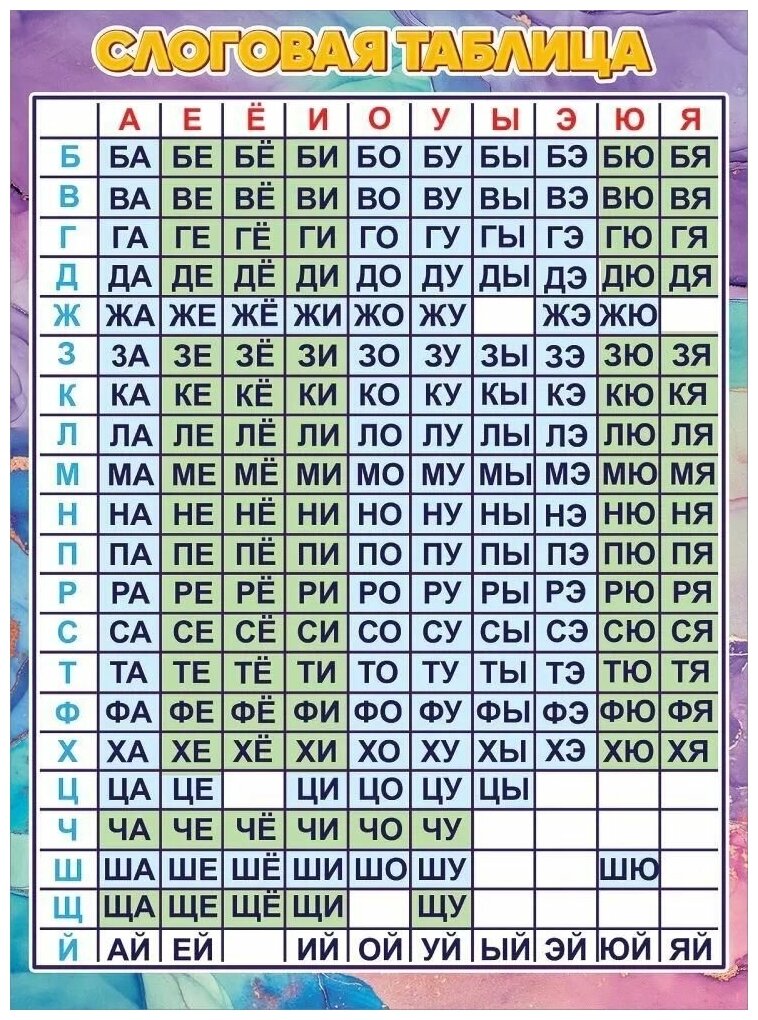 Обучающий плакат "Слоговая таблица", формат А2, 45х60 см, картон, 1 шт.