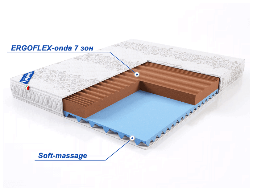 Матрас Lineaflex Ergolife, Размер 80х190 см