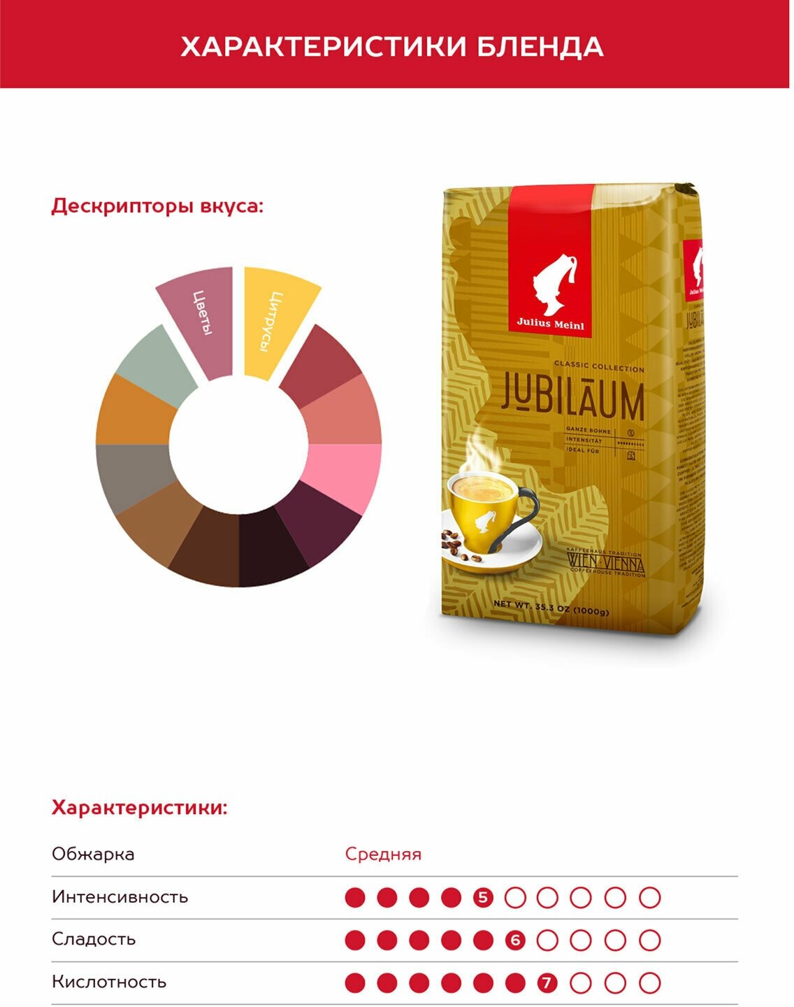 Кофе в зернах Julius Meinl Jubilaum 1кг - фото №16