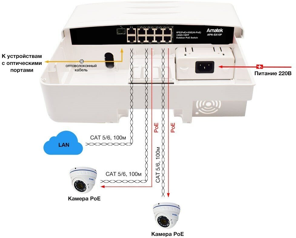 Коммутатор уличный 11-портовый HiPoE/PoE+ Amatek APN-SX10P 7000425