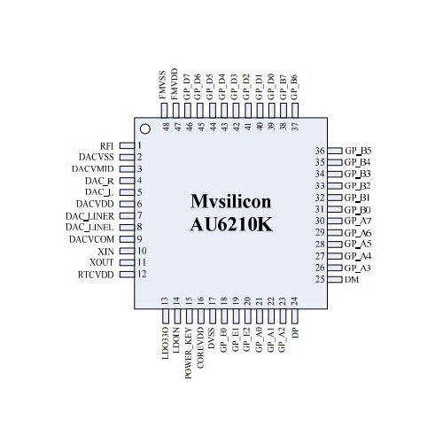 Микросхема AU6210K микросхема mc33fs6500e посылка qfp48 оригинальная 1 шт