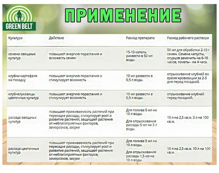 Средство для семян и рассады Энерген Аква, 10 мл., 5 штук - фотография № 2