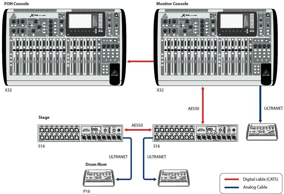 Behringer S16 коммутационный блок для цифрового микшера