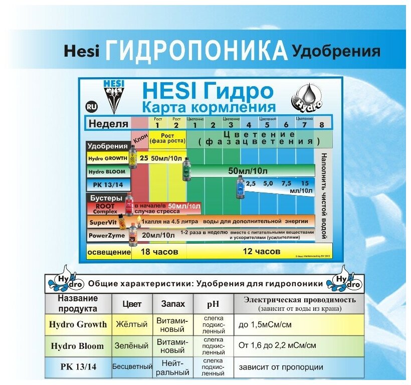 Удобрение HESI Hydro Bloom 1л - фотография № 9