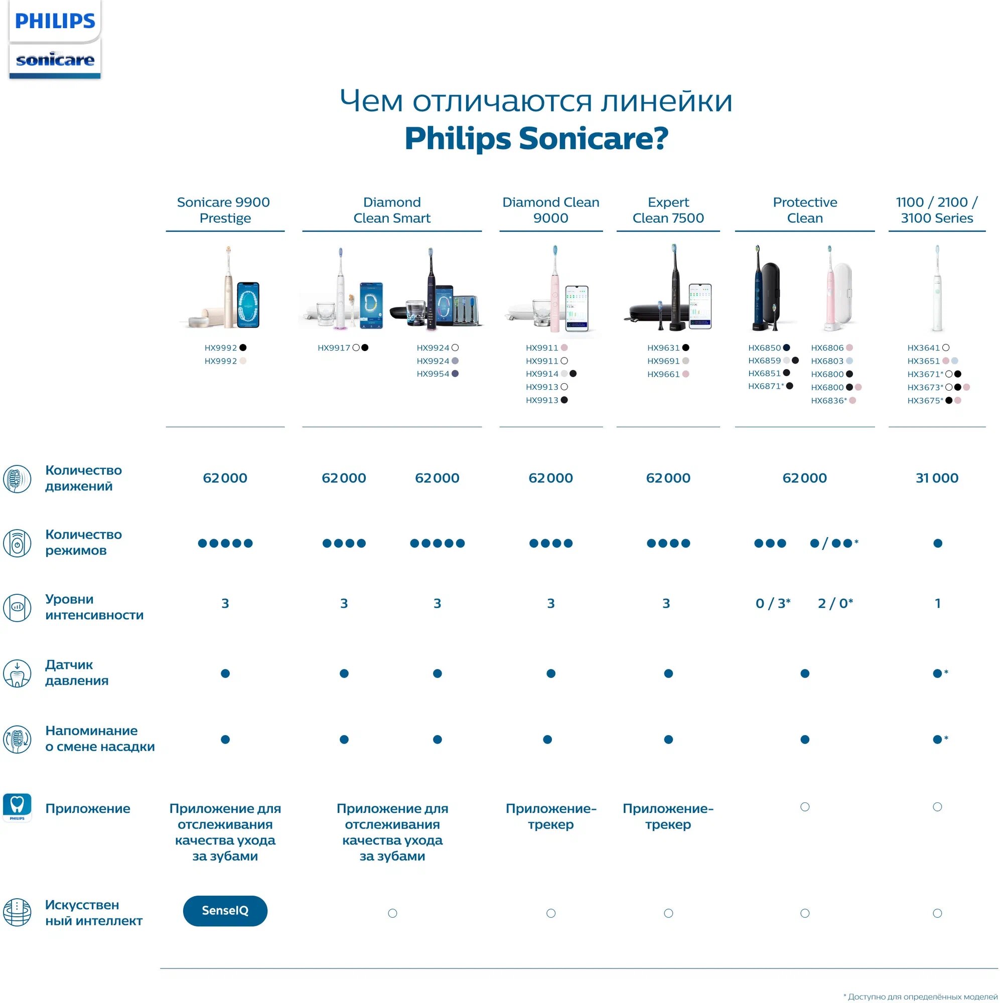 Насадка для зубных щеток Philips Sonicare HX9042/17 (упак.:2шт) 2 Series/DiamondClean/EasyClean/FlexCare/HealthyWhite - фото №6