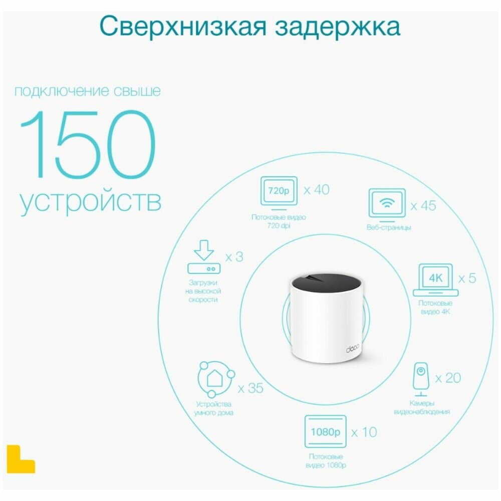 Deco X55(1-pack) AX3000 Домашняя Mesh Wi-Fi 6 система, 1 устройство TP-LINK - фото №8