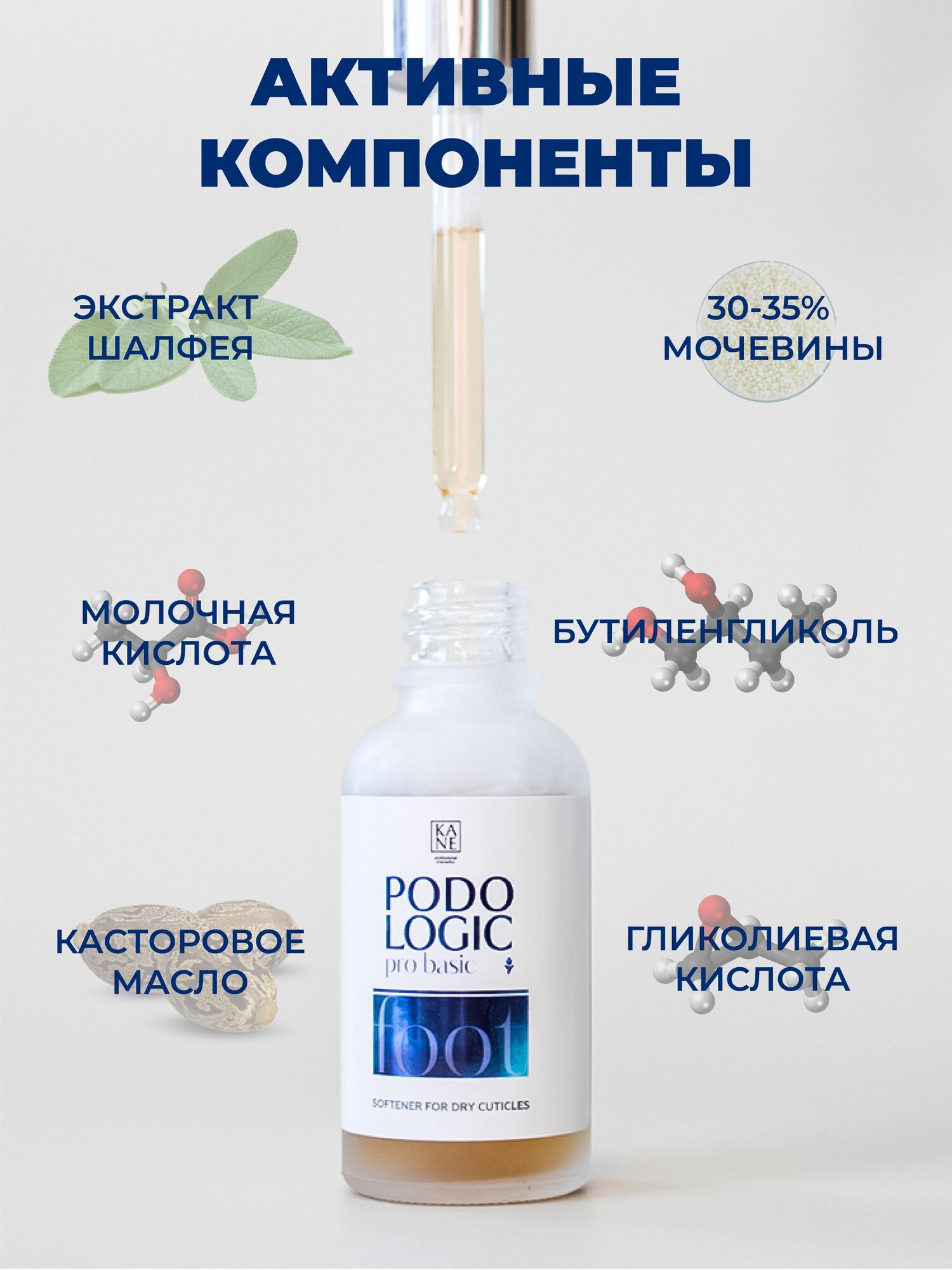 Средства Для Кутикулы KANE Professional, Сыворотка для размягчения ногтей, удаления кутикулы, грубой кожи и натоптышей, с мочевиной, Уходовая косметика для маникюра и педикюра средство от мозолей и вросшего ногтя