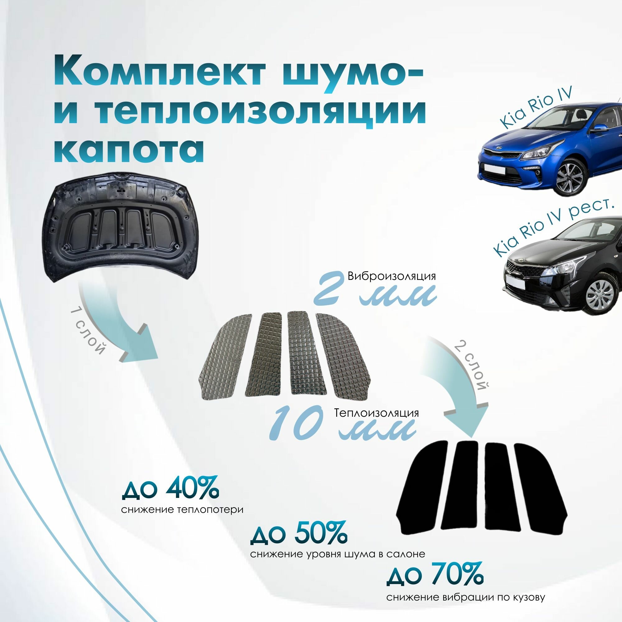 Комплект шумо и теплоизоляции капота Kia Rio 4 2017- н. в. бутилкаучуковая основа с фольгой 2 мм вспененный каучук 10 мм