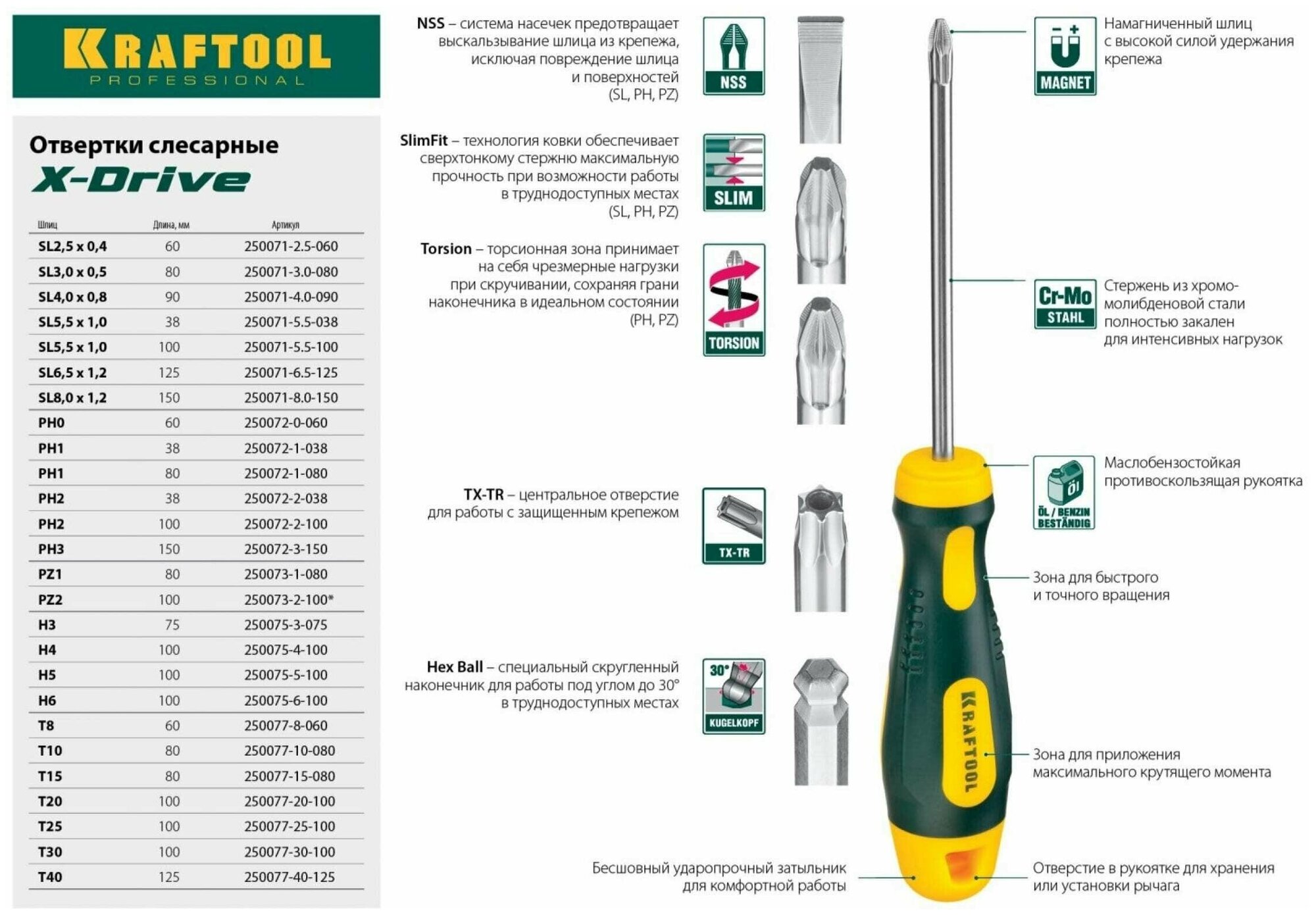 отвертка 6,0*125мм шлицевая с двухкомпонентной ручкой, cr-mo-v, kraftool expert 250071-6.5-125 - фото №5