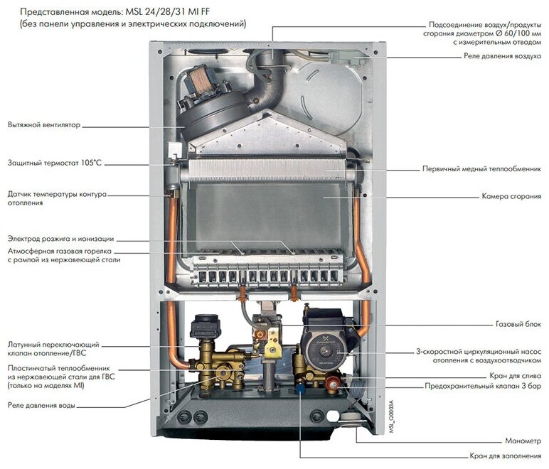 Котел ZENA PLUS MSL 31 MI FF газовый настенный 31 кВт двухконтурный с .