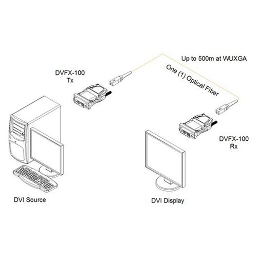 Передача по оптоволокну DVI Opticis DVFX-100-TR