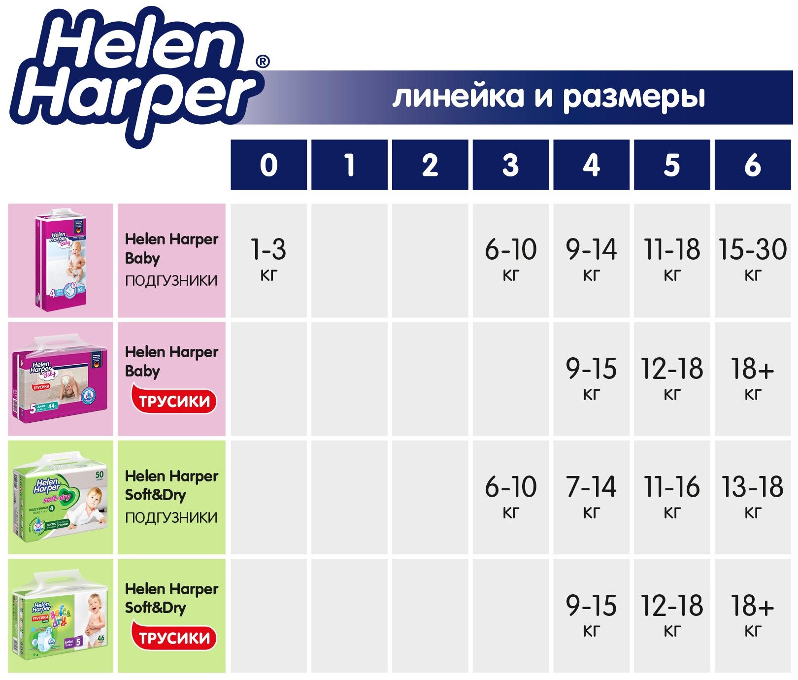 Пеленки Helen Harper Soft&Dry 40х60 см, 60 шт - фото №13