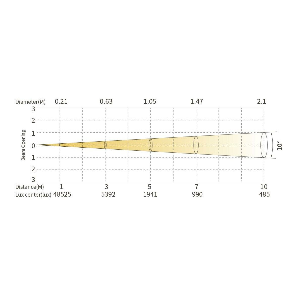 LED прожектор для телевидения Silver Star SS816XH FREZNO 150 HEX — фото 1
