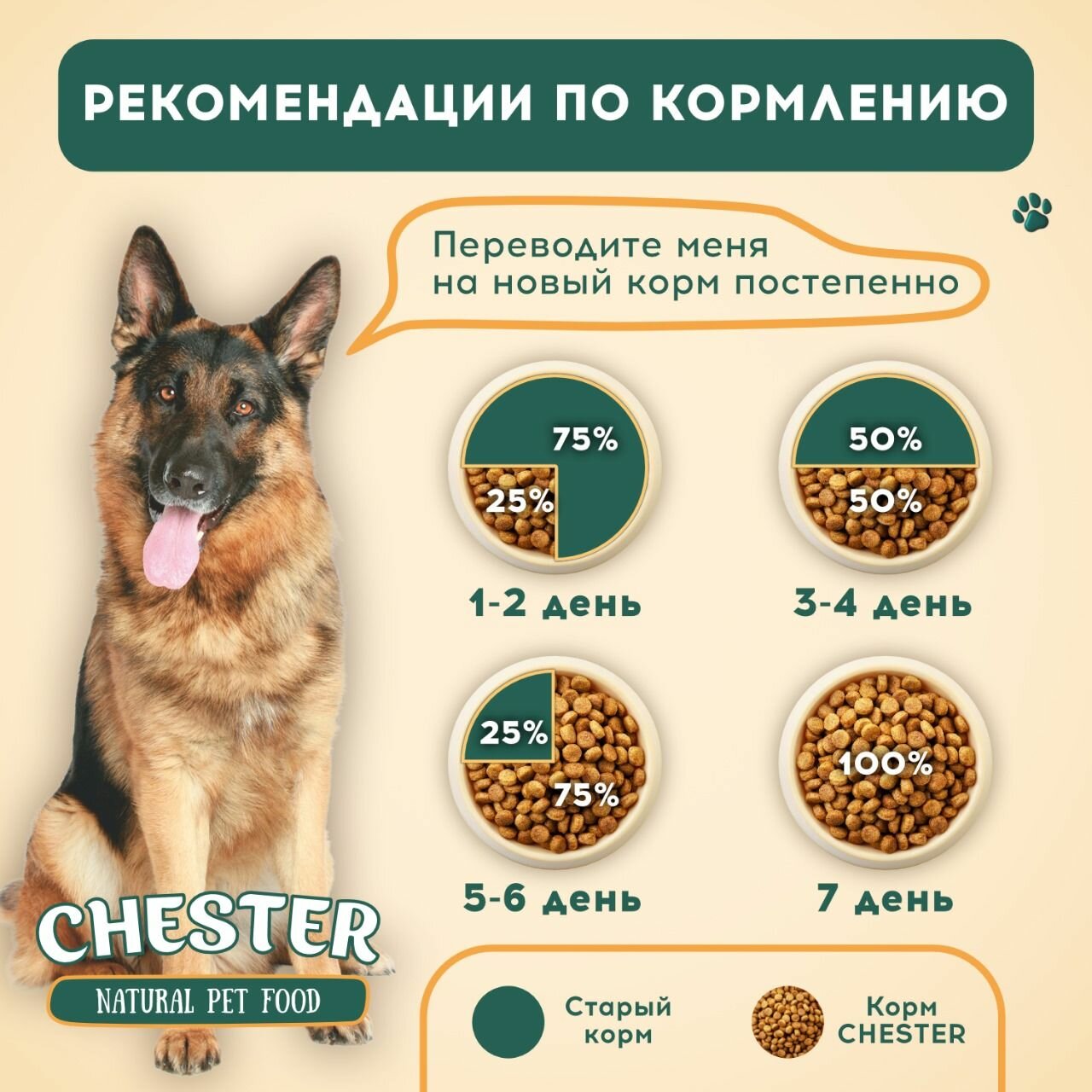 Сухой корм для собак средних и крупных пород CHESTER Стандарт с телятиной, 14 кг — фото 1