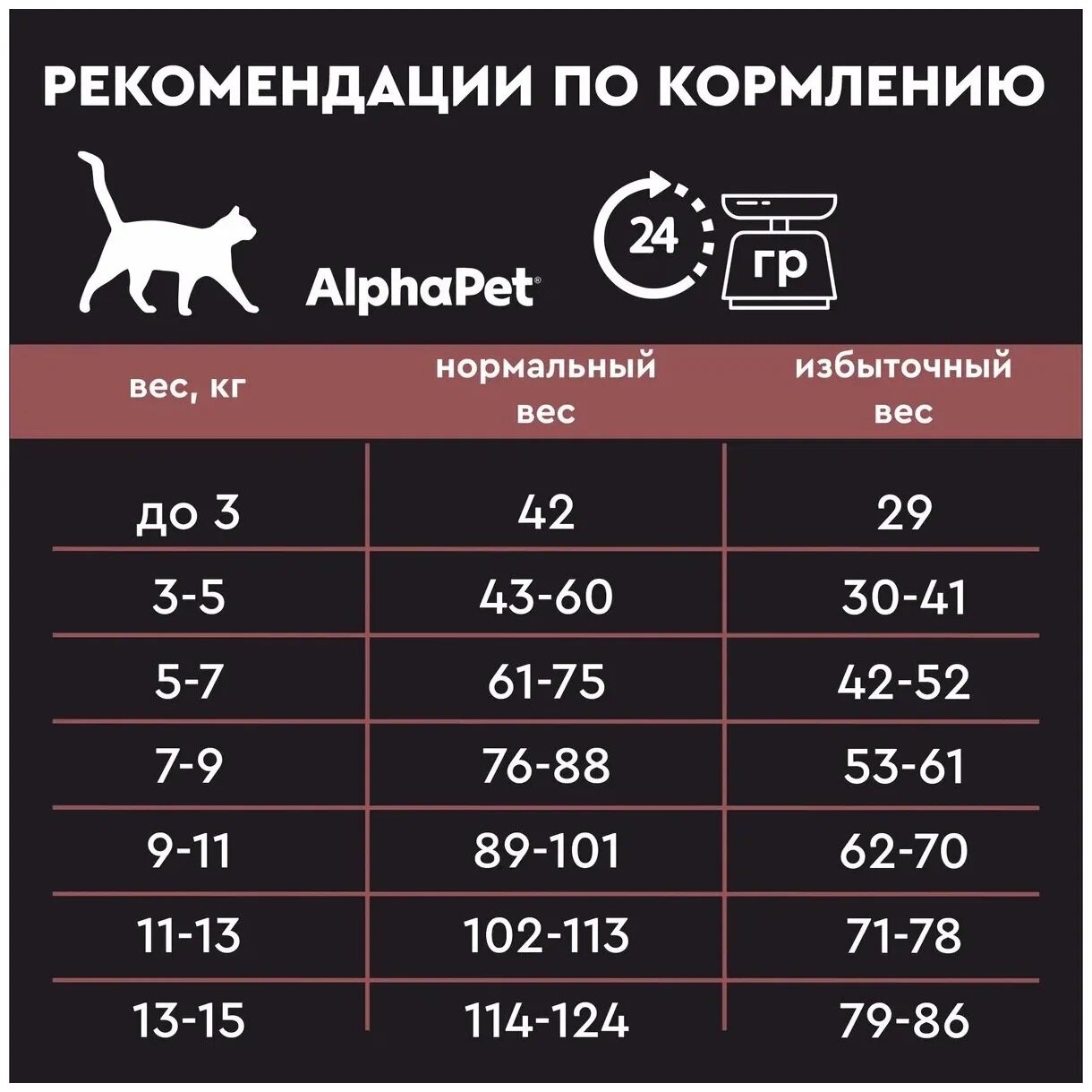 AlphaPet Superpremium (АльфаПет) 1шт -1,5кг с уткой и индейкой сухой для стерилизованных кошек - фотография № 10