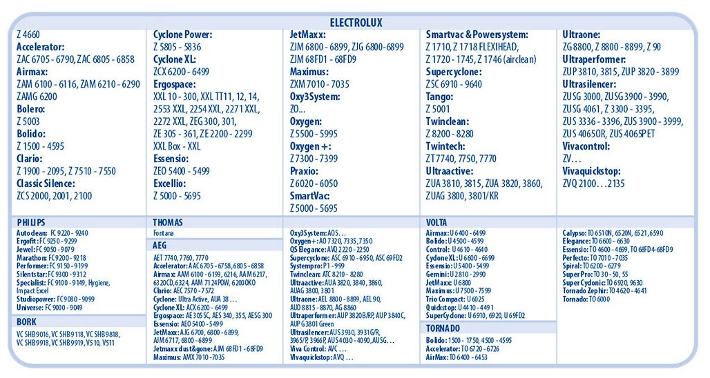 Hера-Фильтр Top house TH H12E для пылесосов Electrolux Philips Bork - фото №18