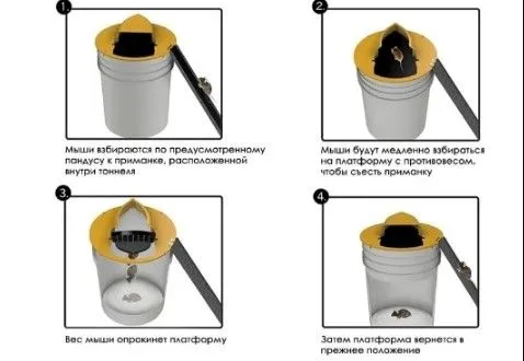Мышеловка Крышка гуманная Мышеловка на ведро - фотография № 3