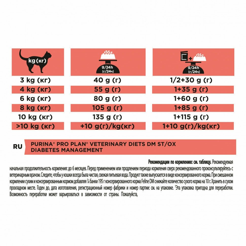 Корм для кошек Pro Plan - фото №20