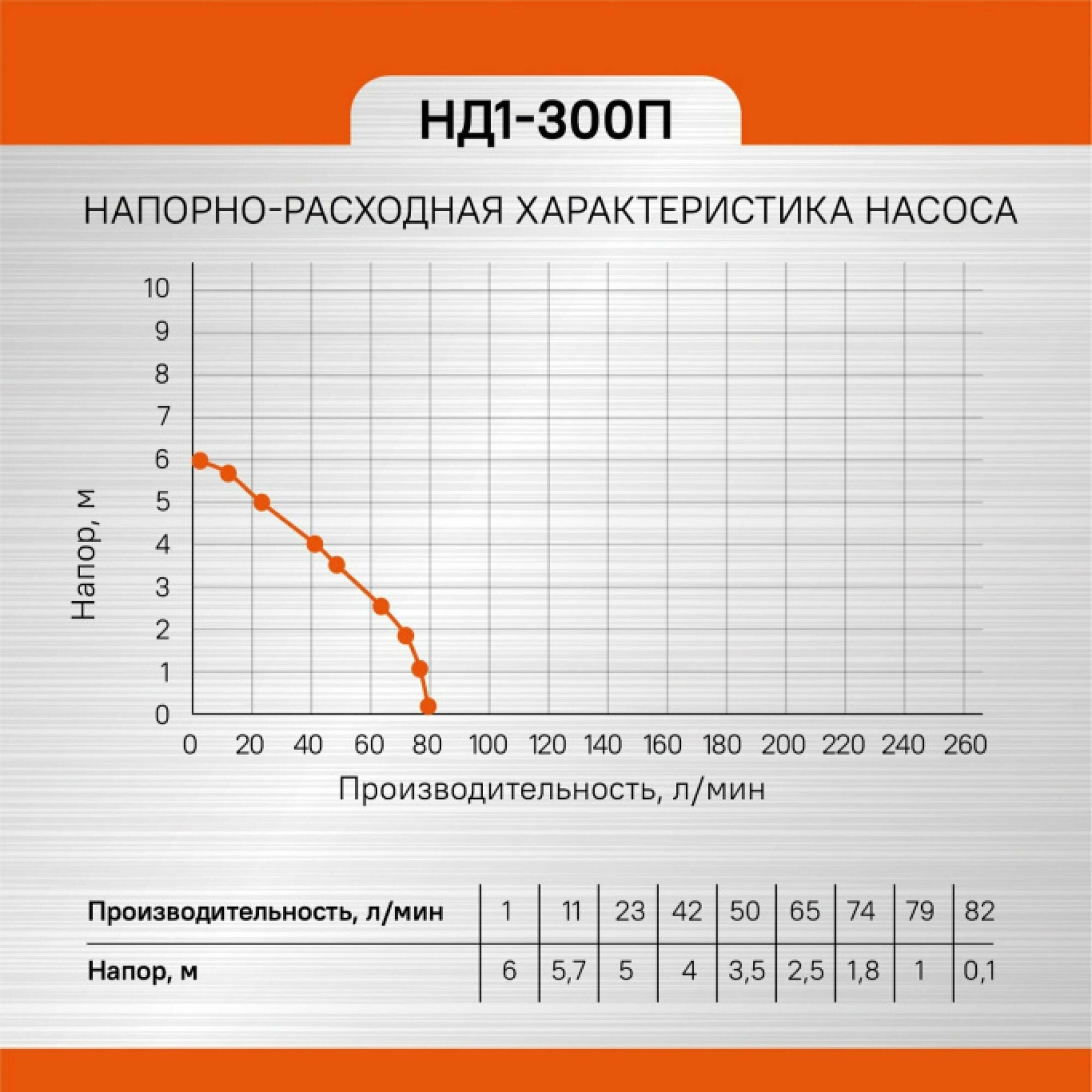 Насос дренажный Энергомаш Гарант НД1-300П black-red - фотография № 11