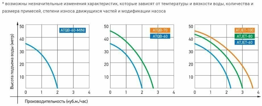 Насосная станция Jemix - фото №4