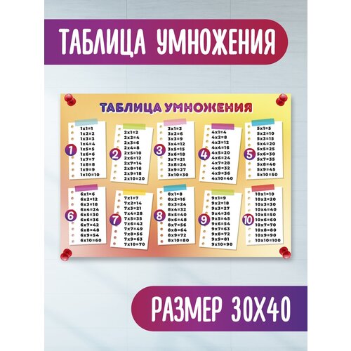 Обучающий плакатобучающий материалшкольные плакатытаблица умножения 305₽