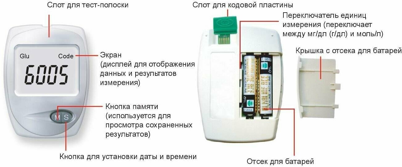 Анализатор глюкозы, холестерина в крови Изи Тач (EasyTouch) GC 2 в 1 - фотография № 5