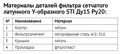 Фильтр сетчатый латунный Y-образный STI Ду15 Ру20 муфтовый уплотнение фторопласт - фотография № 4