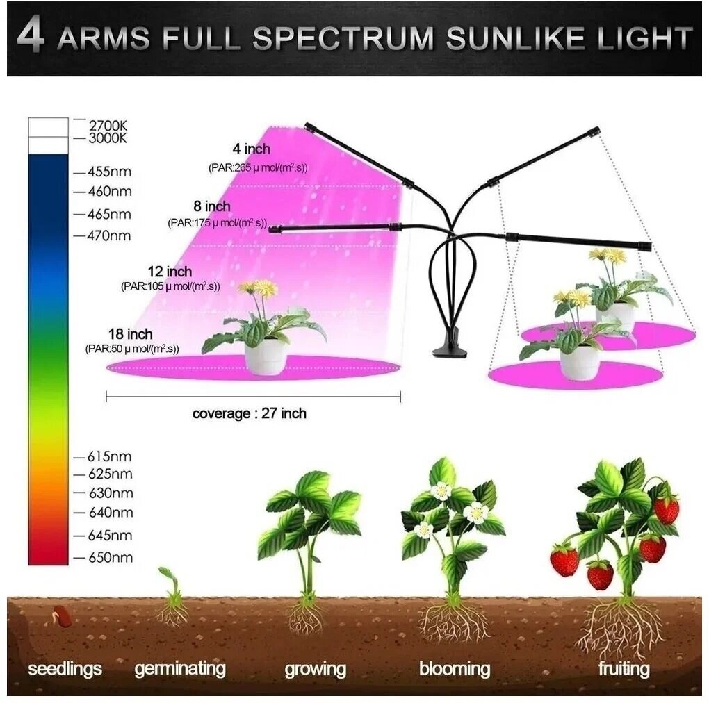 Фитолампа для растений и рассады. Лампа для растений светодиодная с адаптером и таймером отключения полный спектр 4х10 (40 Вт) на прищепке. - фотография № 3