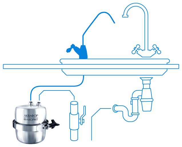 Фильтр для воды под мойку Аквафор фаворит (без крана для чистой воды) - фотография № 15