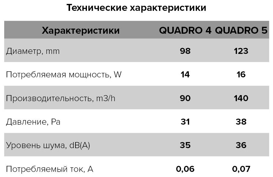 Вытяжка для ванной диаметр 125 мм ERA - фото №15