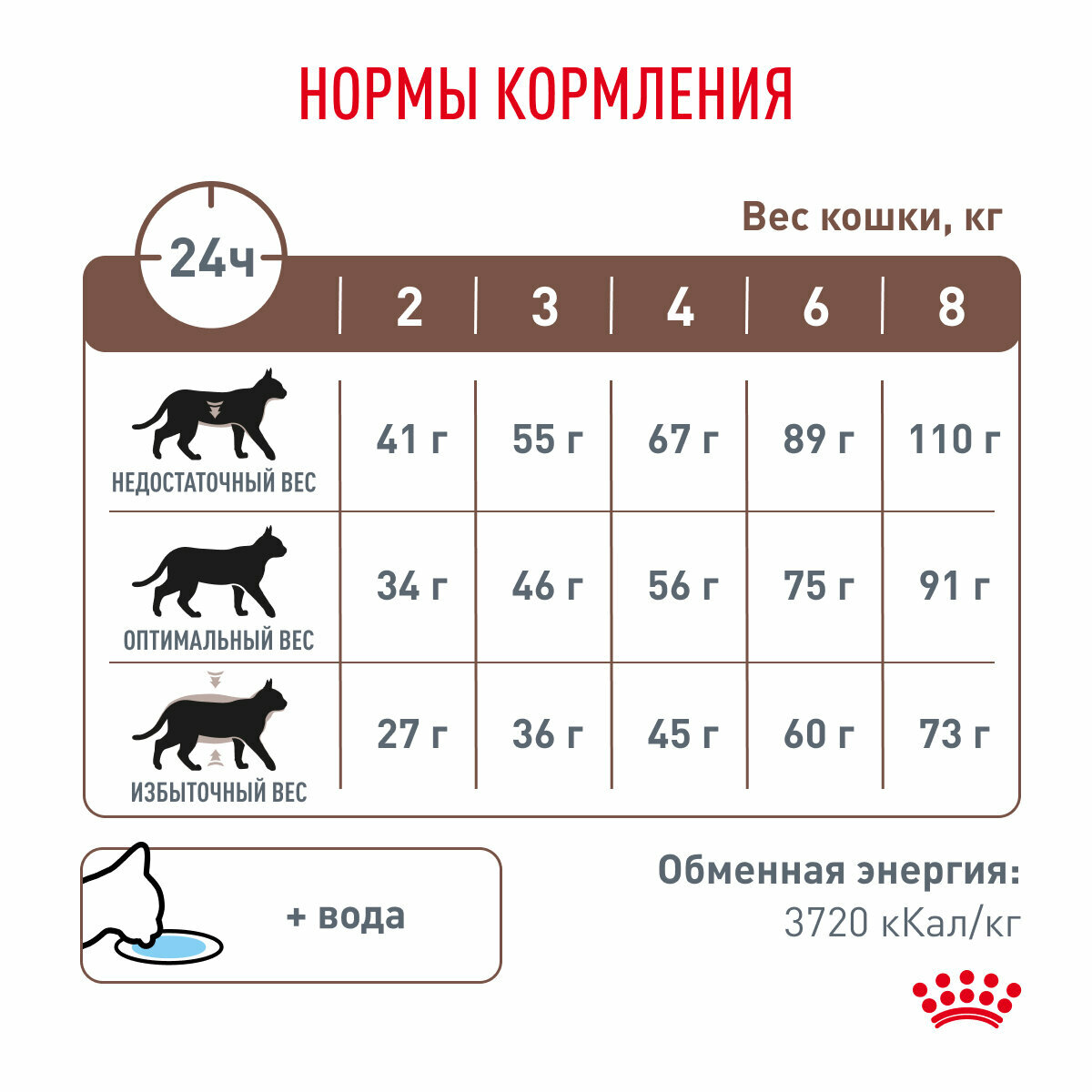 Корм для кошек ROYAL CANIN - фото №7