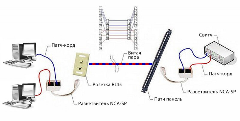 Разветвитель Cablexpert - фото №4