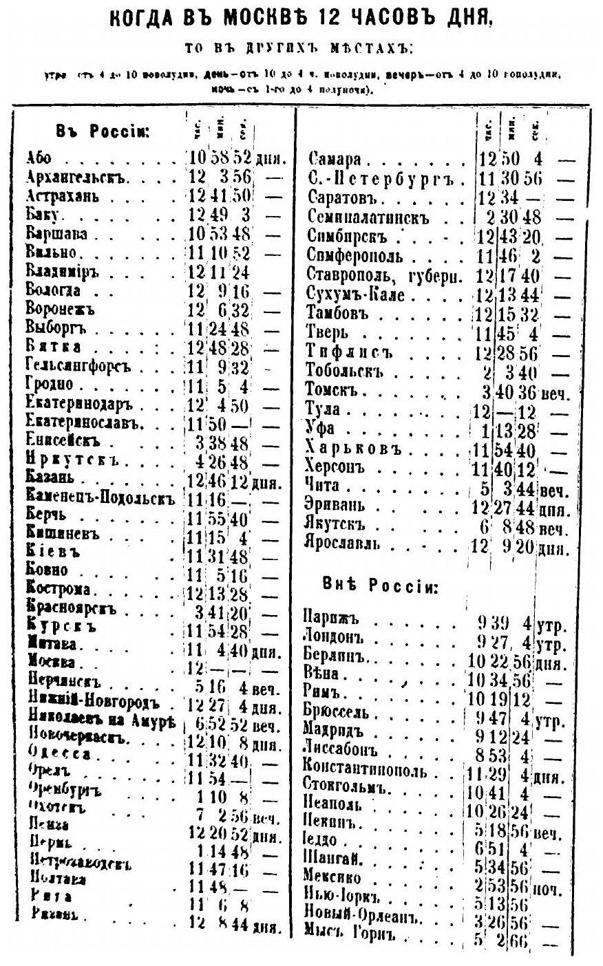 Книга Календарь на 1880 год иллюстрированный - фото №9