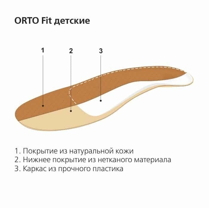 Ортопедические детские стельки ORTO FIT Kids 150мм