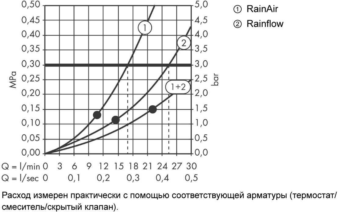 Верхний душ Hansgrohe - фото №18