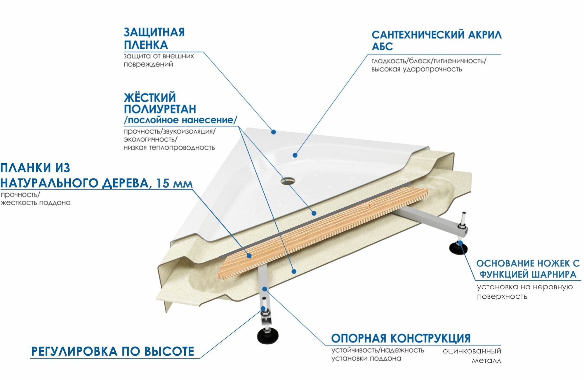 Душевой поддон WEMOR (River) 100/80/24 S прямоугольный 10000002428 - фотография № 5