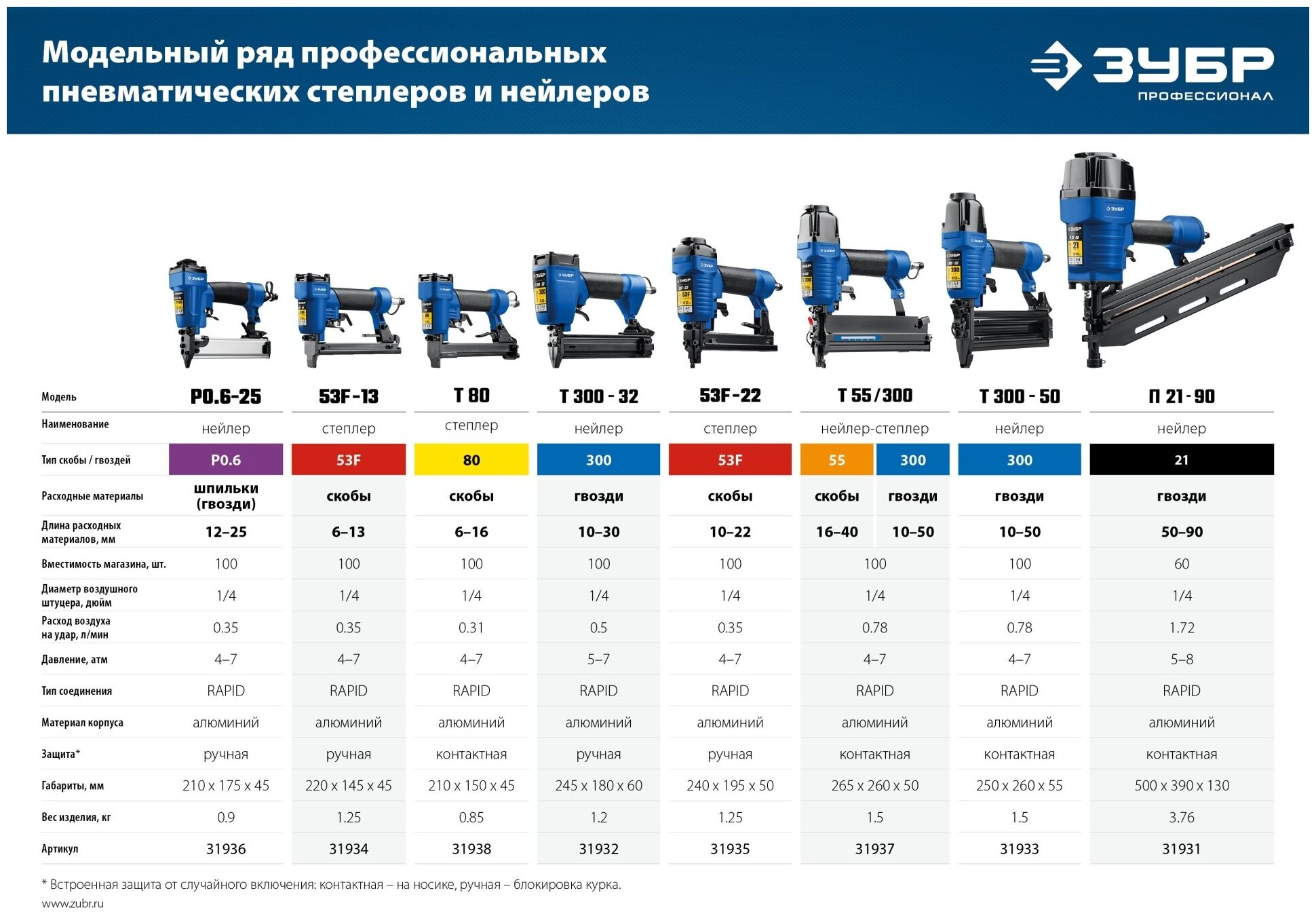 Пневматический нейлер (гвоздезабиватель) ЗУБР P0.6-25, шпильки тип P0.6 (12-25 мм), Профессионал (31936) - фотография № 11