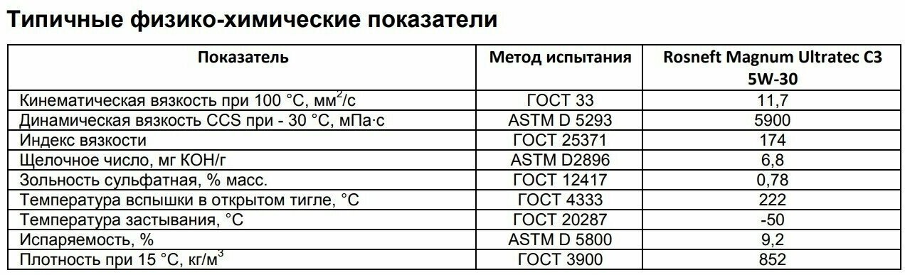 Синтетическое моторное масло Роснефть Magnum Ultratec C3 5W-30