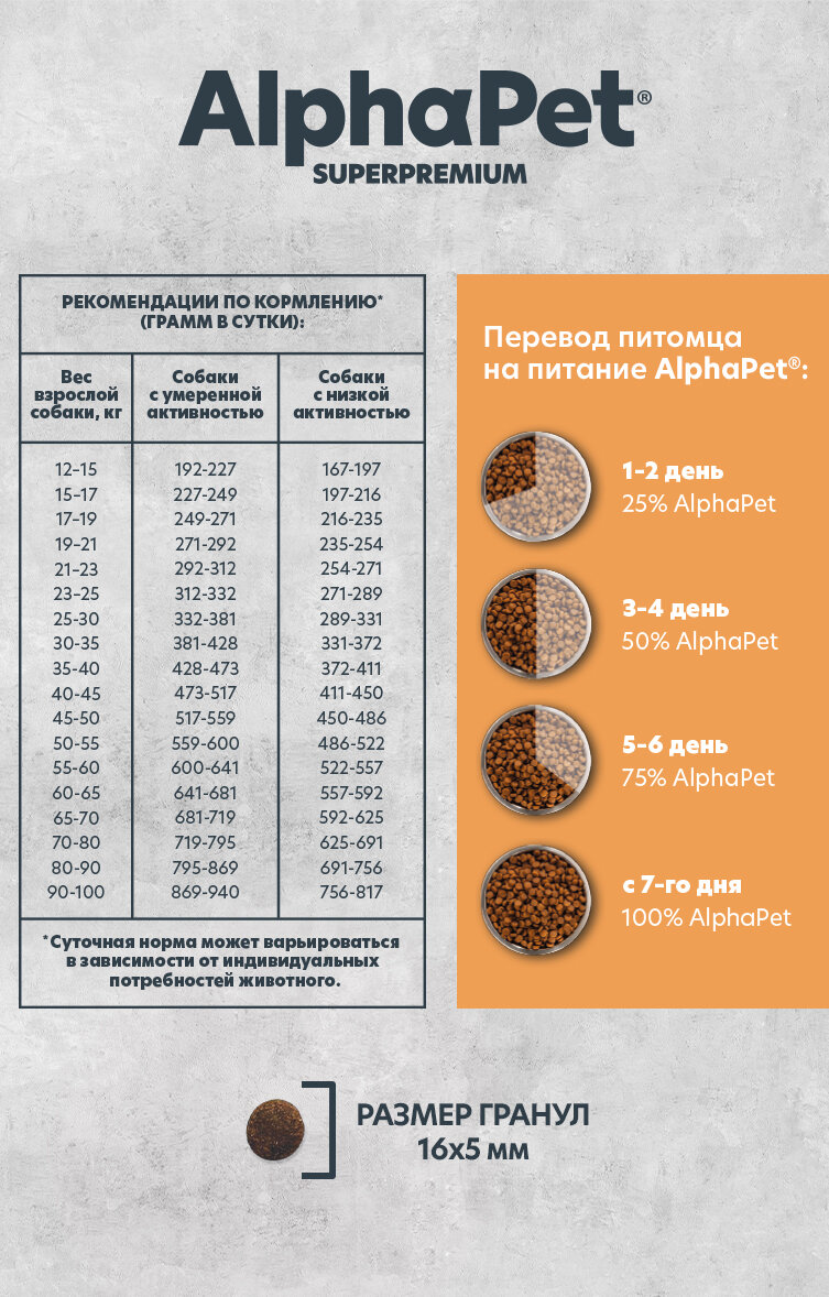 ALPHAPET MONOPROTEIN Adult Корм сух.белая рыба д/собак средних и крупных пород 2кг - фото №3