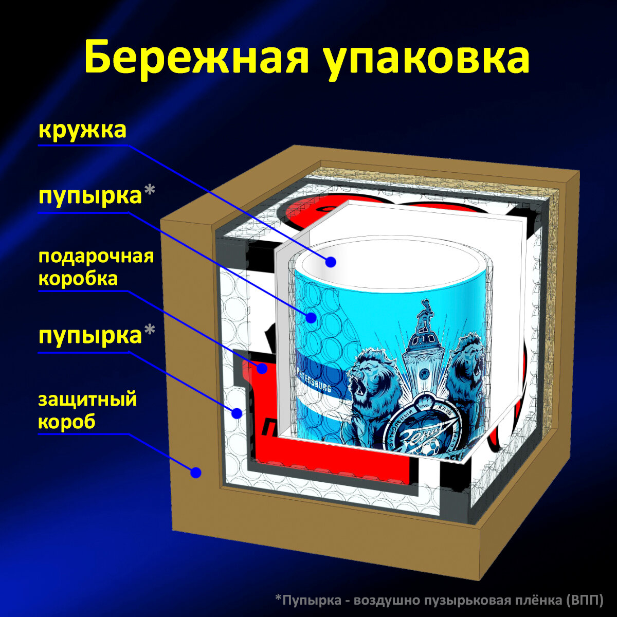 Кружка Baton Production "ФК Зенит" - Готовый подарок, керамика, 300 мл, 1 шт — фото 1