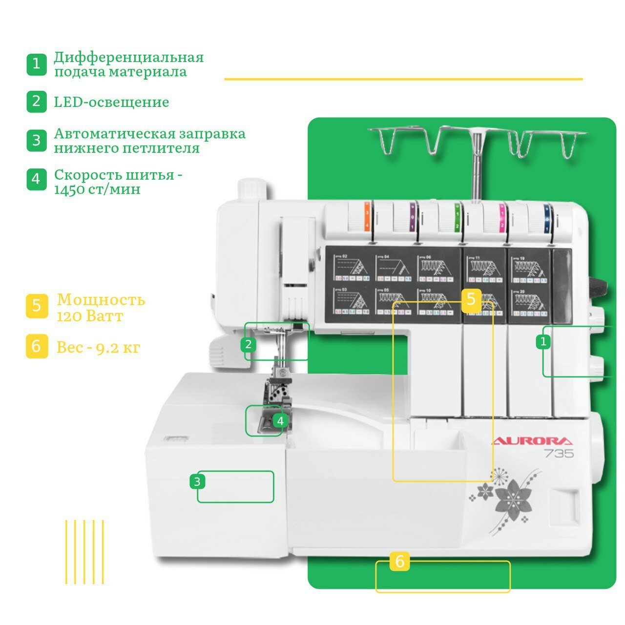 Коверлок Aurora 735 Pro Edition / набор лапок в комплекте / для всех типов тканей / 2,3,4,5 ниточный / LED подстветка / помощник заправщика нижнего петлителя — фото 1