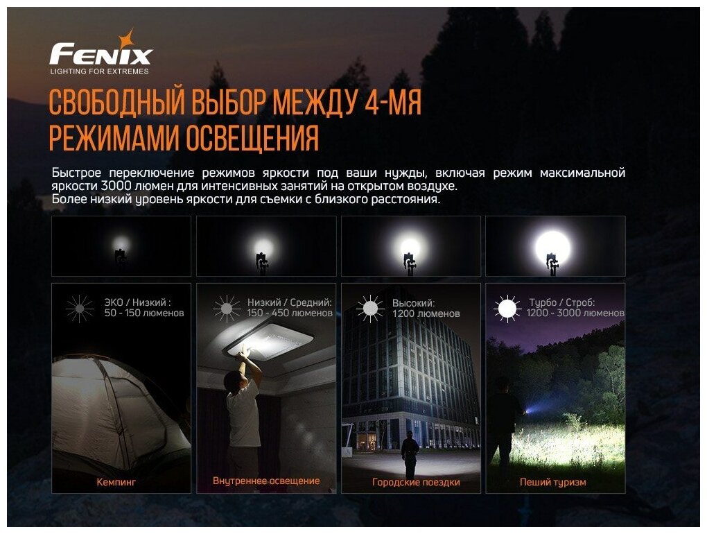 Фонарь Fenix - фото №11