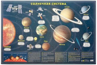 Карта Солнечной системы 60*90см Светящаяся в темноте. Сувенирное издание