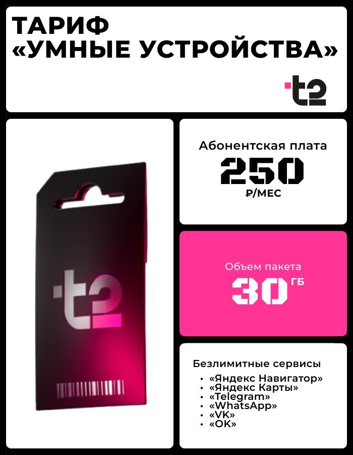 Сим карта Теле2 "Безлимитные опции", 30 ГБ, цена 250 р/мес для модема