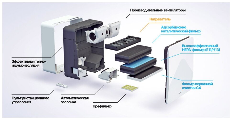 Tion 4s Plus (бризер) - фотография № 17