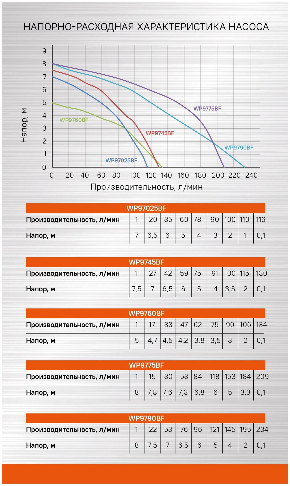 Садовый насос Sturm! WP9745BF - фото №8