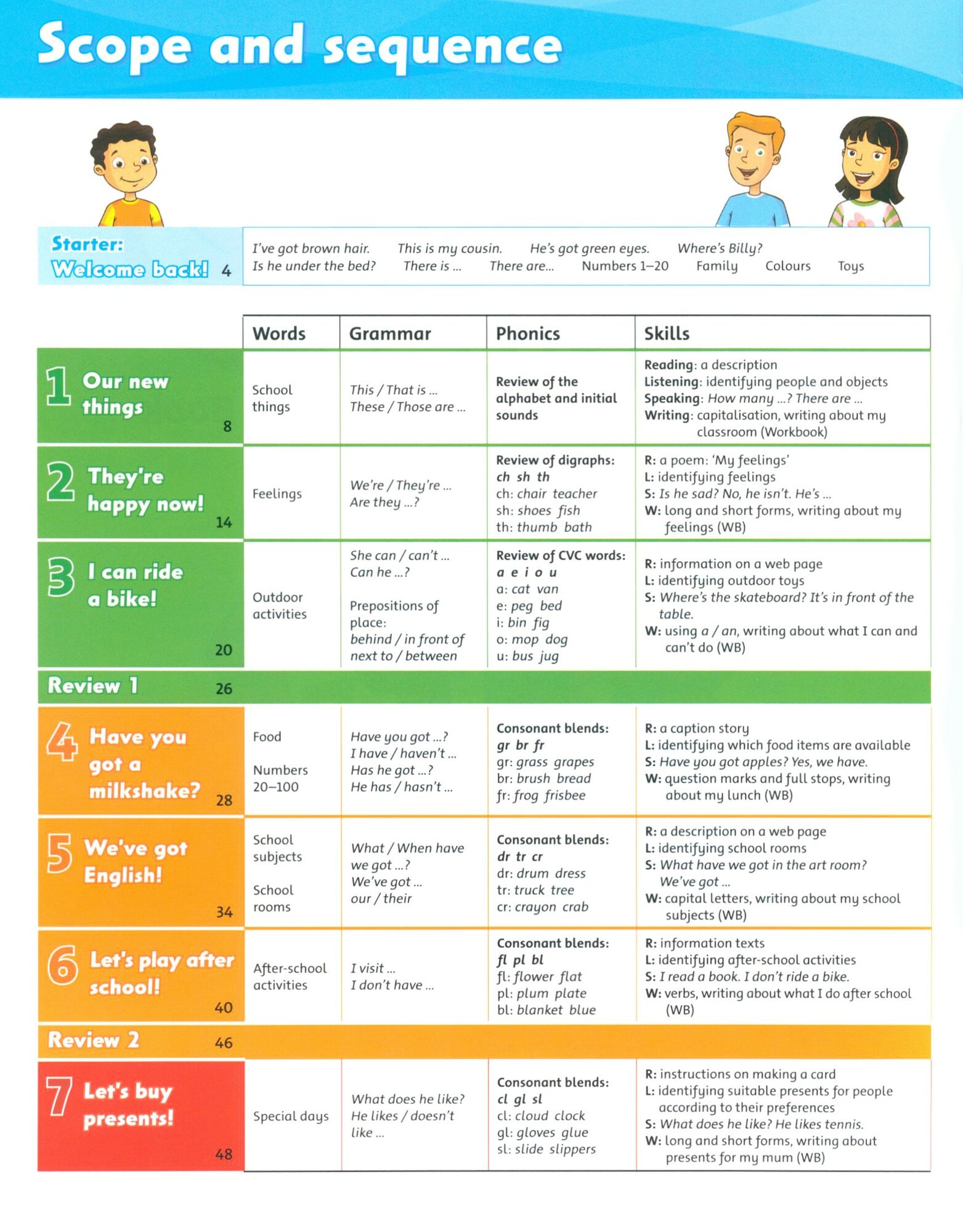 Family and Friends. Level 2. Class Book - фото №12