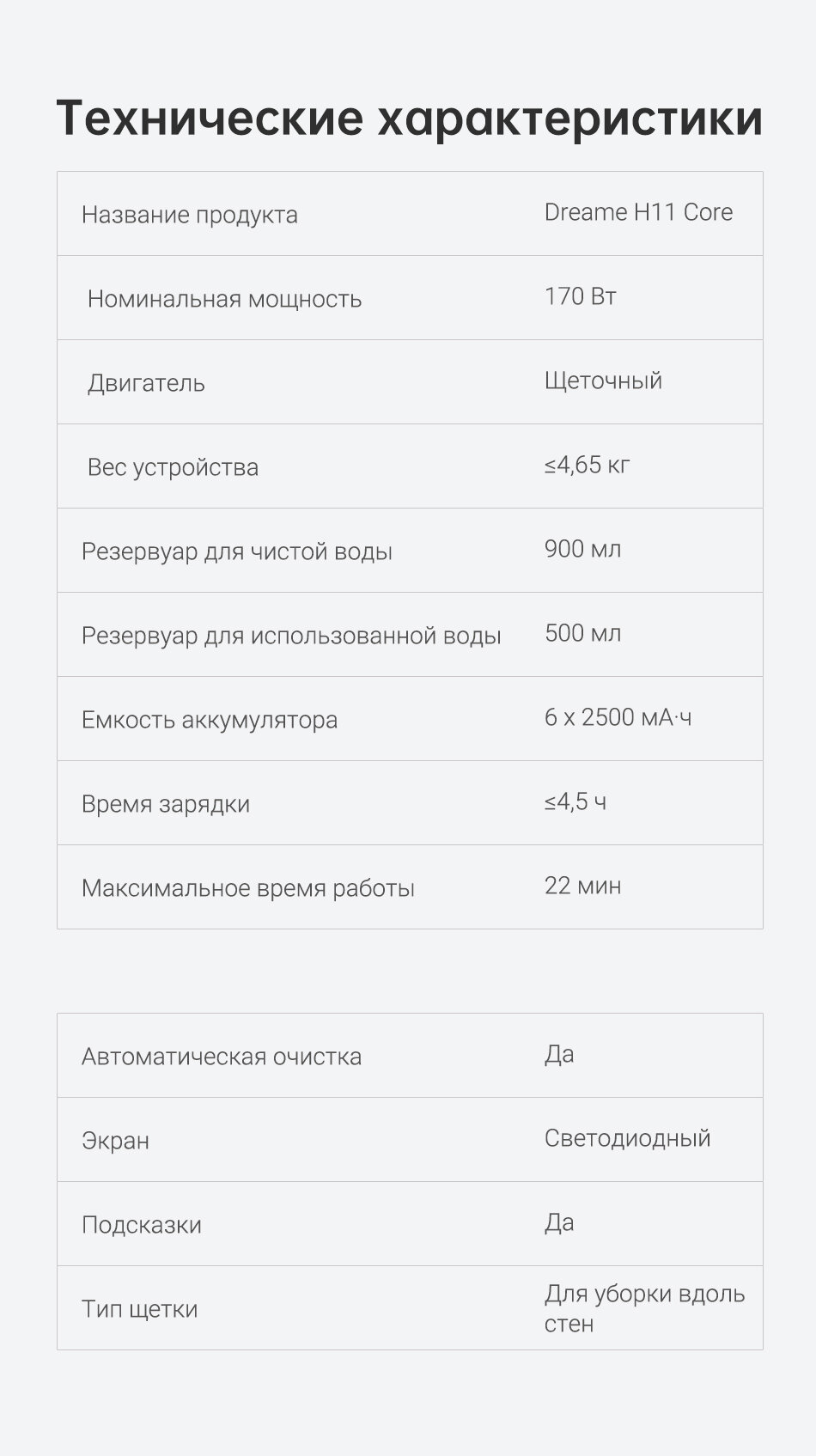Беспроводной пылесос для влажной и сухой уборки Dreame H11 Core — фото 1