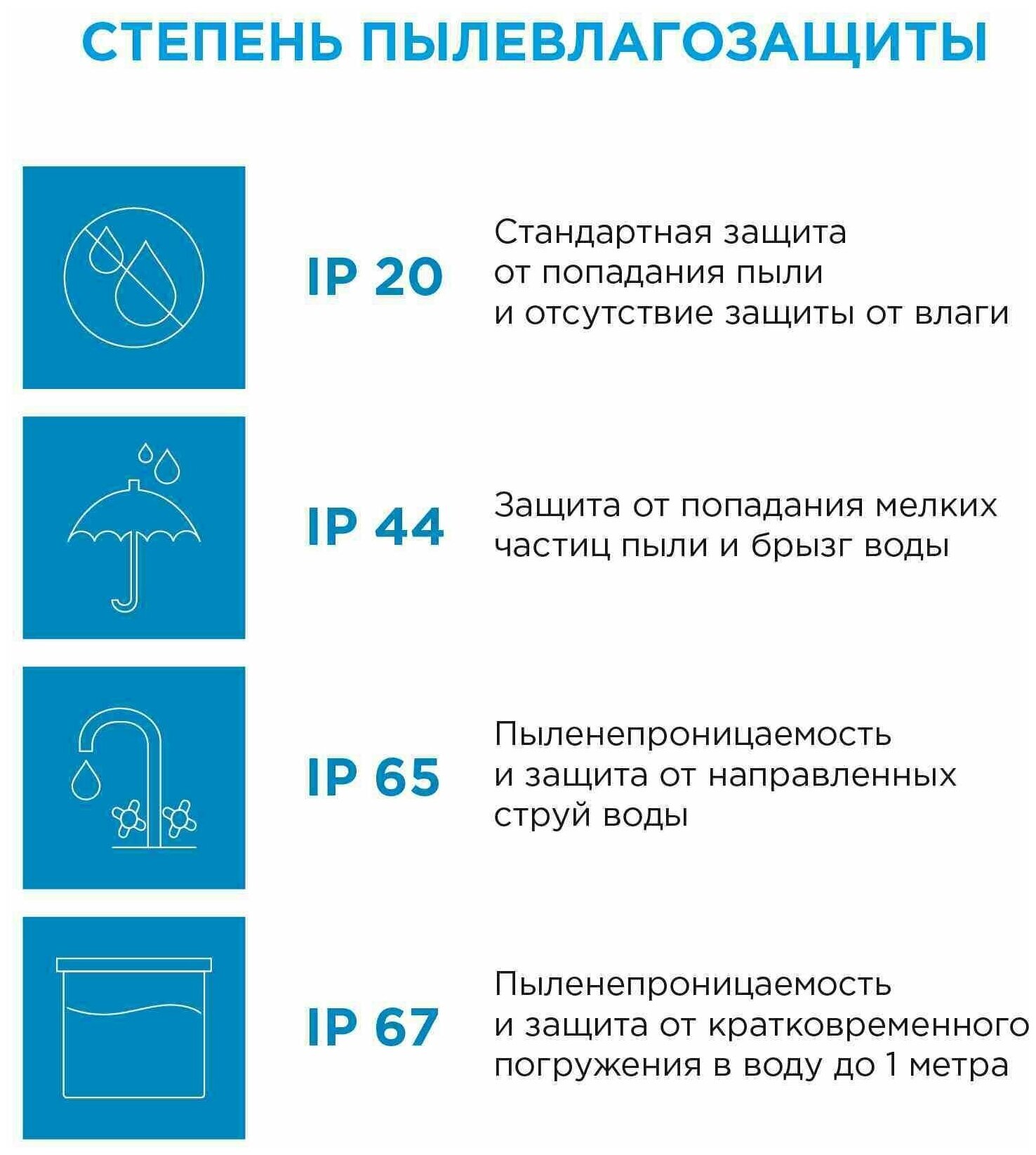 Настенно-потолочный светильник Apeyron Сириус НБП 06-60-001 в форме круга, цвет белый, 60 Вт, IP54, цоколь E27, 220х220х105 мм.