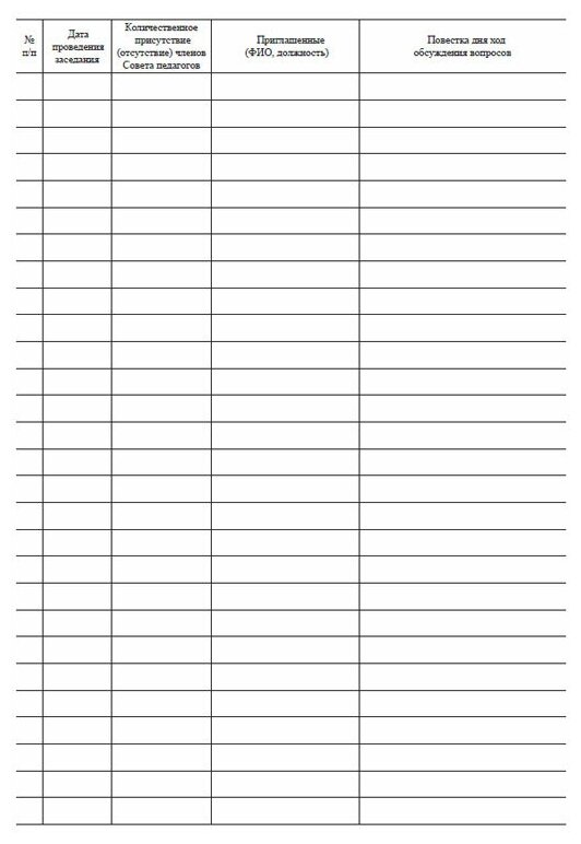 Журнал регистрации протоколов педагогического совета образец